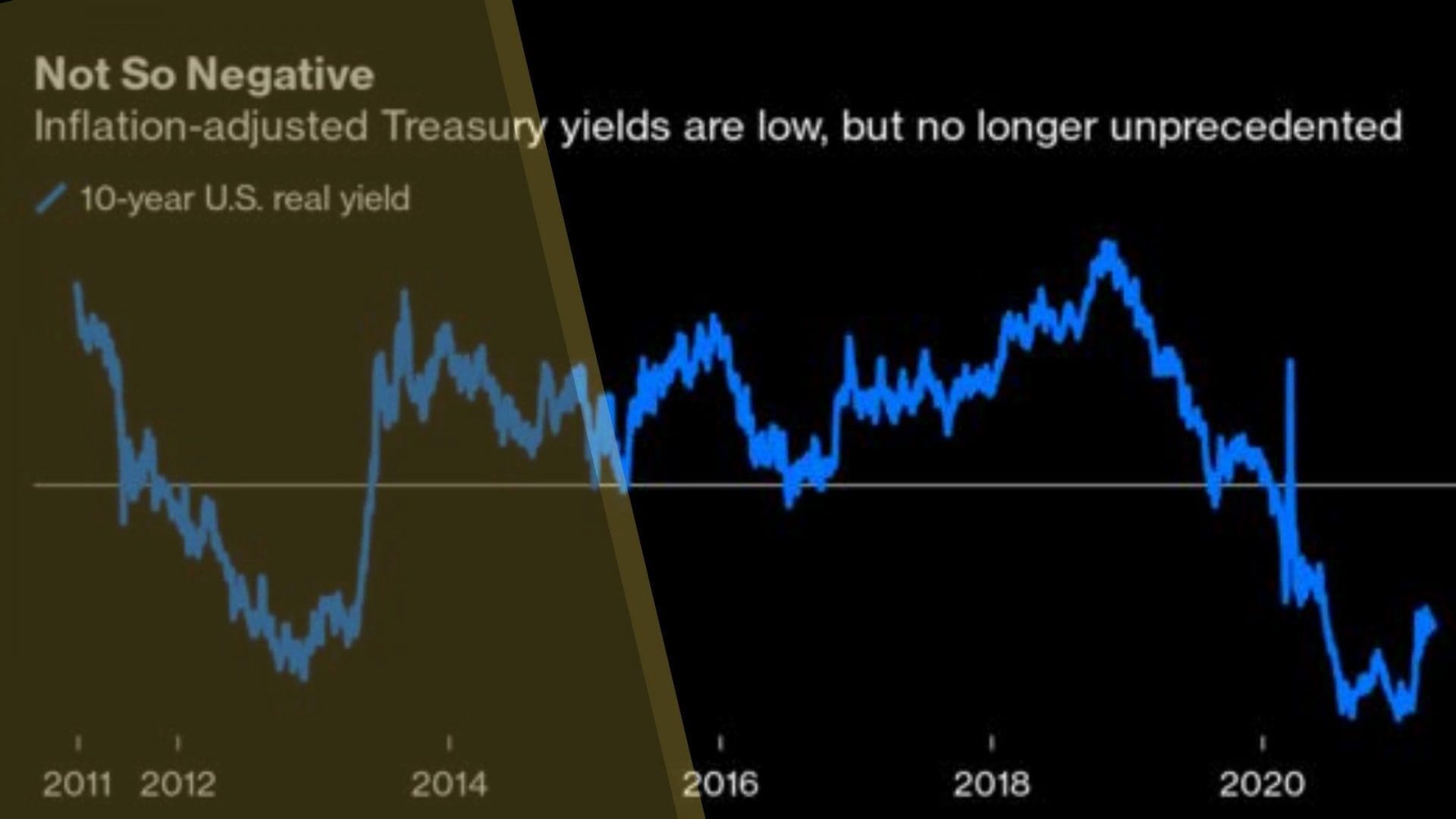 5 Things To Know About Reflation Ray Dalio's WARNING. (1)