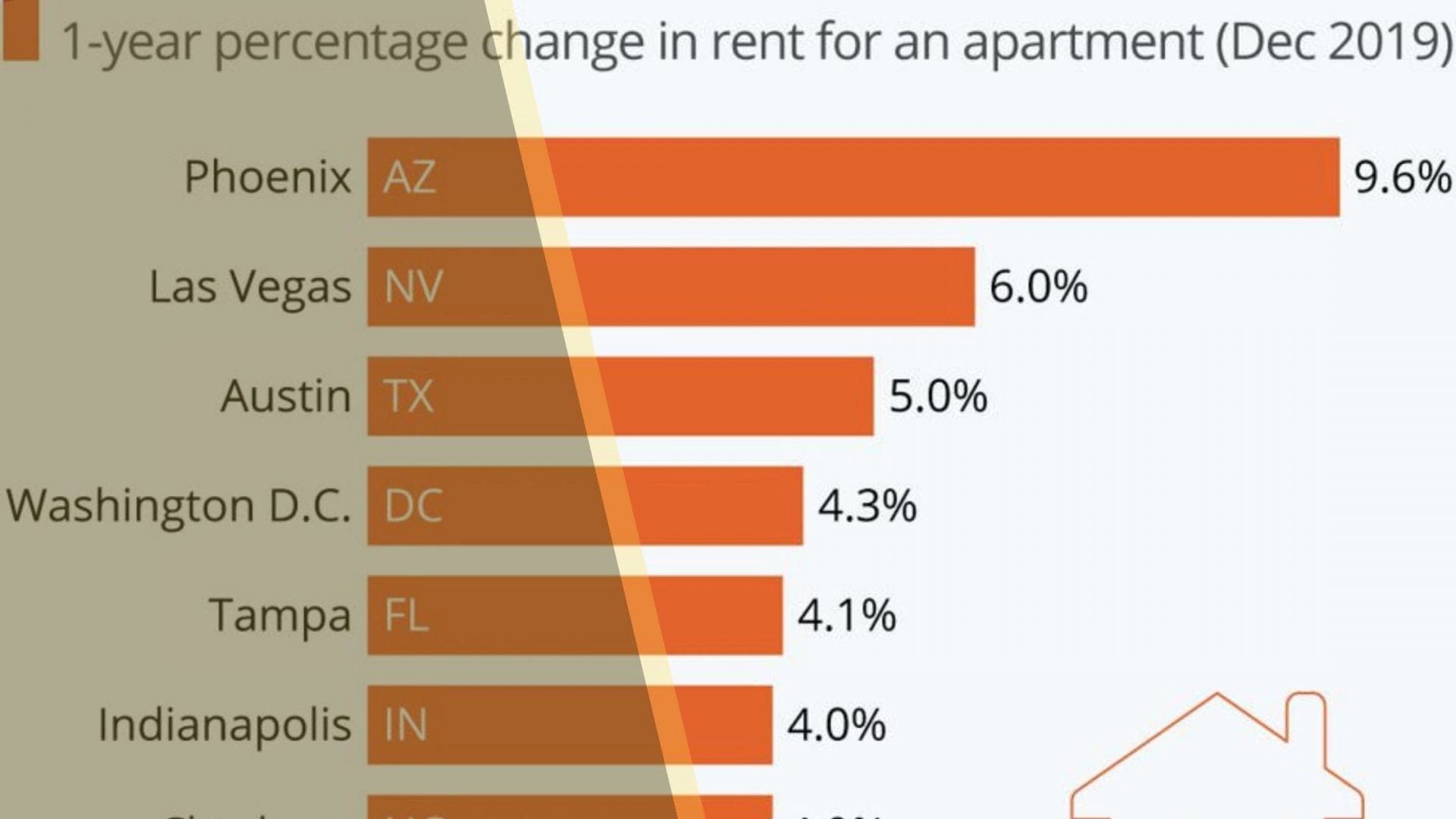Top 7 Common Prejudices About Why Rent Is Rising In The U.S. (2)